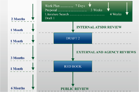 info design