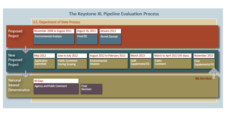 Keystone graphic1