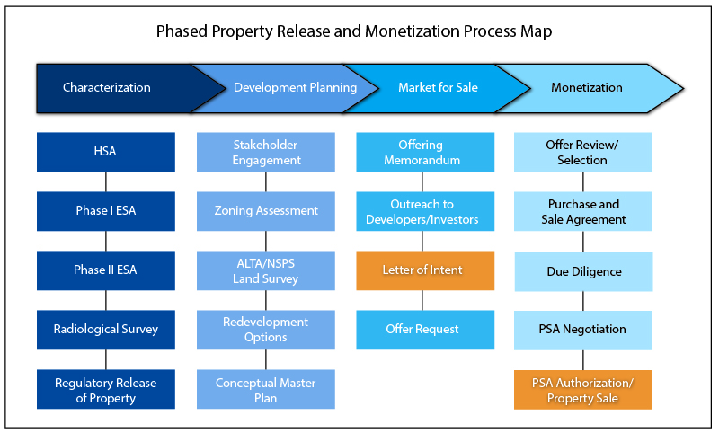 Phased graphic