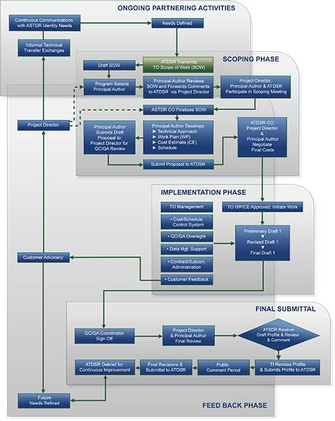 Partnering graphic