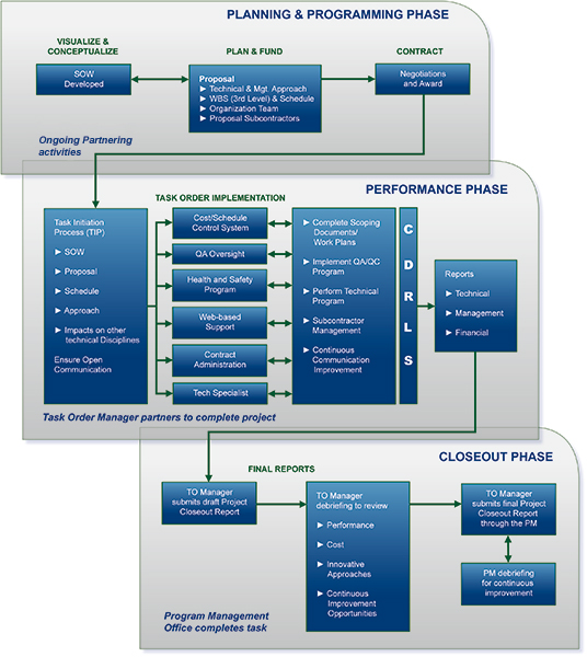 Planning graphic