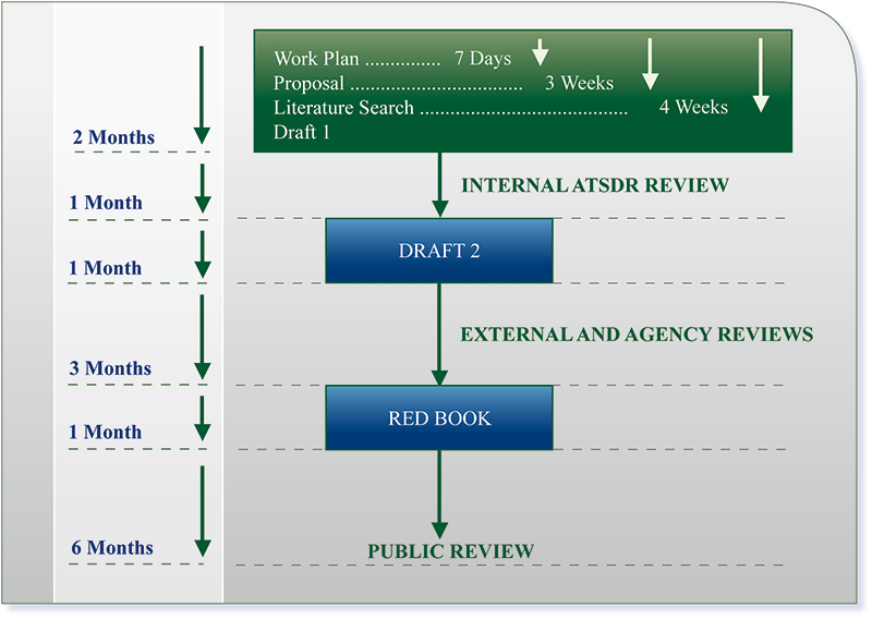 PreComment graphic