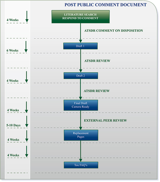 PostComment graphic